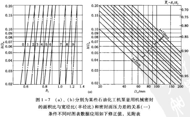 D1 -7 (a)(b)ʾքeĳЩʯͻC(j)øÙC(j)еܷ ecȣ돽ȣܷ扺P(gun)ϵһ.