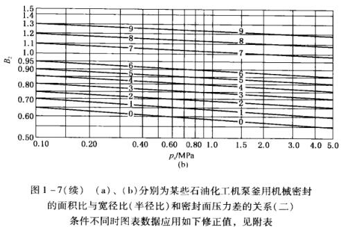 D1 -7(m(x)) (a)(b)ʾքeĳЩʯͻC(j)øÙC(j)еܷ ecȣ돽ȣܷ扺P(gun)ϵ