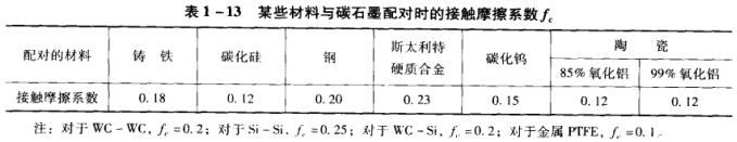 1-13ĳЩc̼ʯī䌦(du)r(sh)Ľ|Ħϵ(sh).jpg